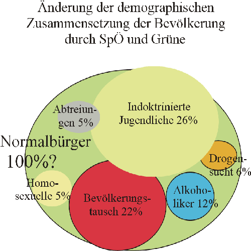 Diagramm_Abspaltung